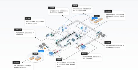 卡奥斯3大领域入选IDC"中国制造业MES软件行业生态"图谱