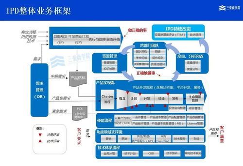 华为针对三大业务流,建立了三个系统,大部分企业可借鉴