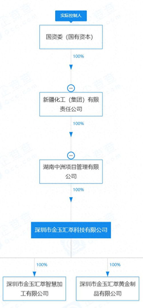 年化投资回报可达200 ,还送港股上市公司股票 深圳一 假国企 总部人去楼空,有投资者称抵押房产投了200万