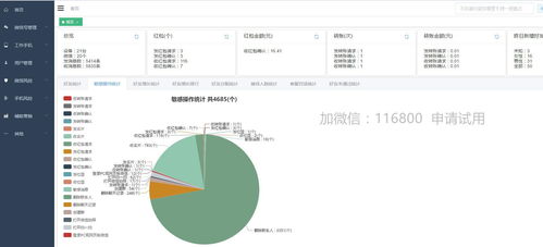 企业微信后台监管员工微信,场景再现,不看必后悔